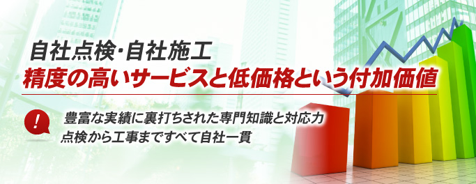 自社点検・自社施工精度の高いサービスと低価格という付加価値