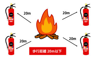 消火器配置イラスト