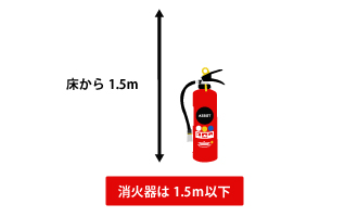 消火器配置イラスト02